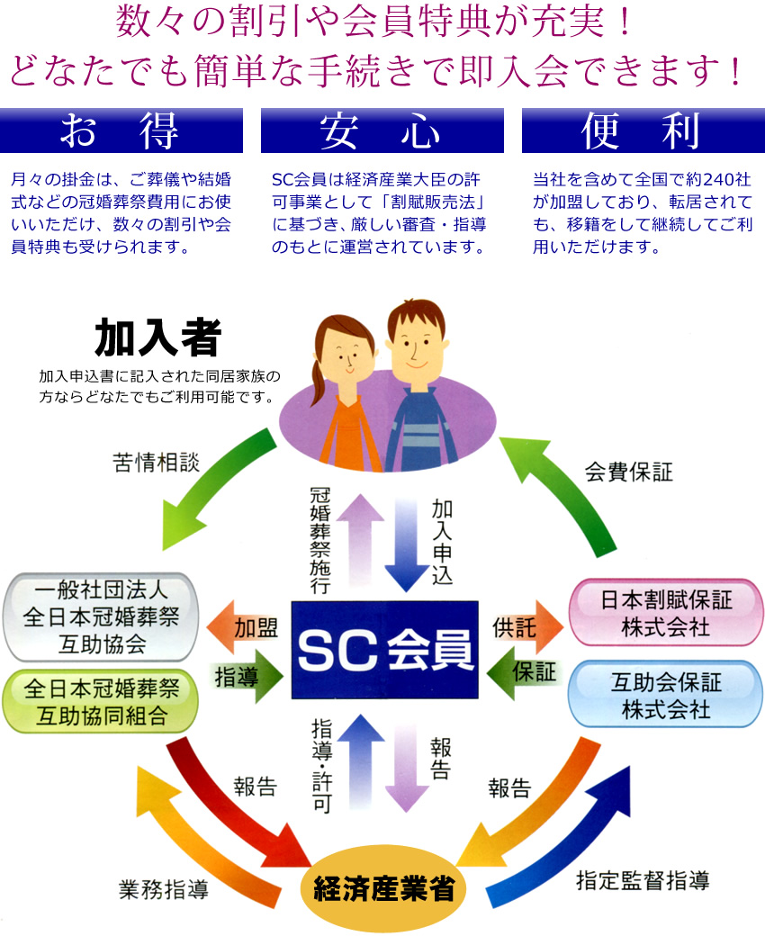 数々の割引や会員特典が充実！どなたでも簡単な手続きで即入会できます！
